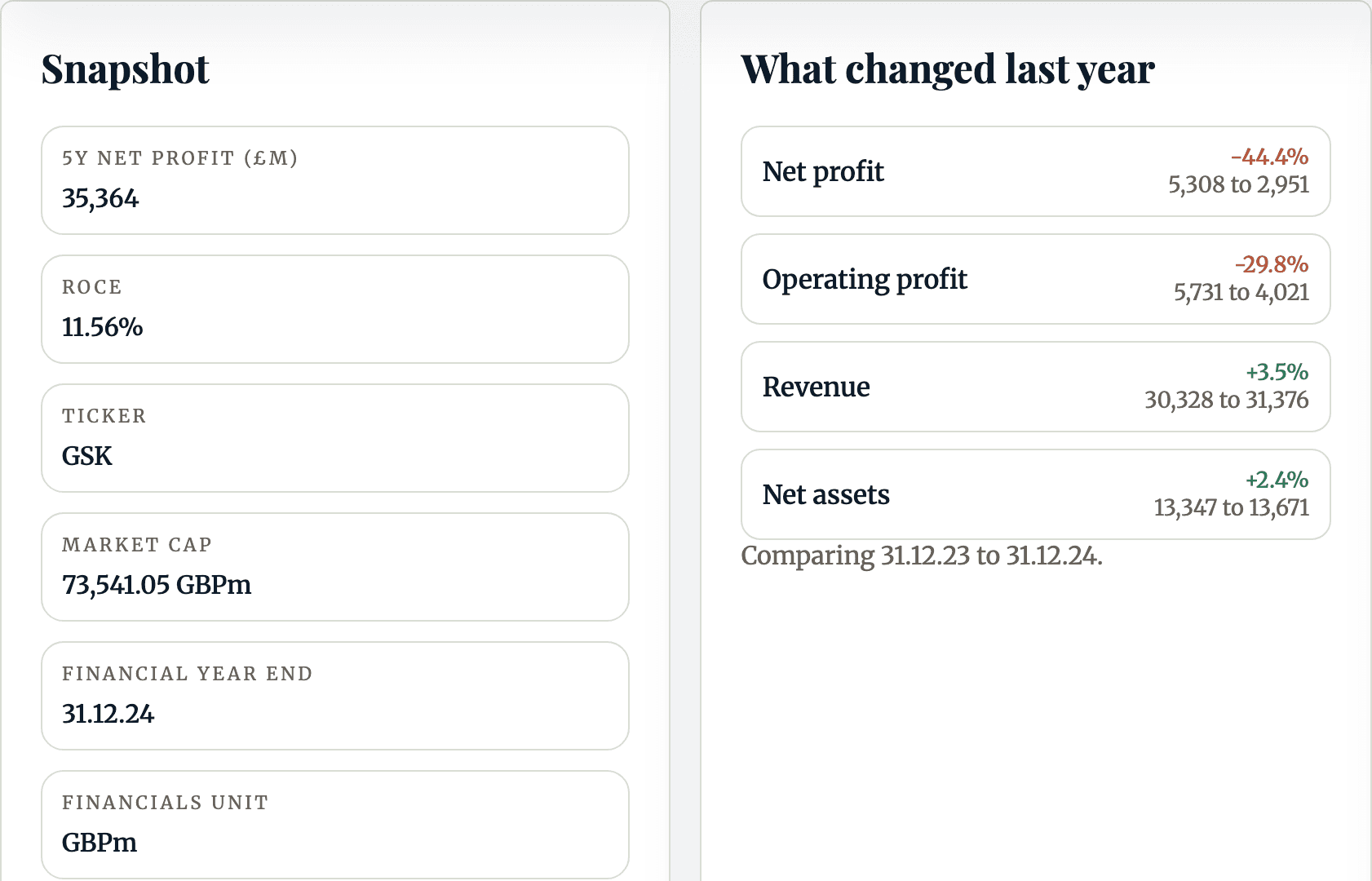 My Flask investing dashboard showing recorded GSK financial figures, five-year net profit and year-on-year changes in revenue and earnings.